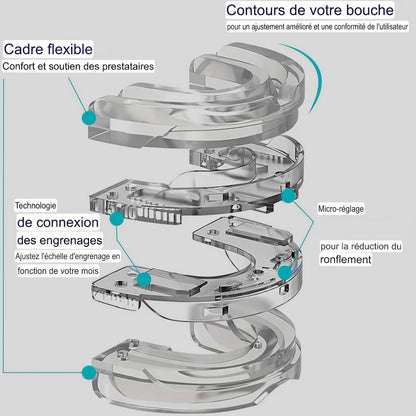 Dispositif pour arrêter l'apnée